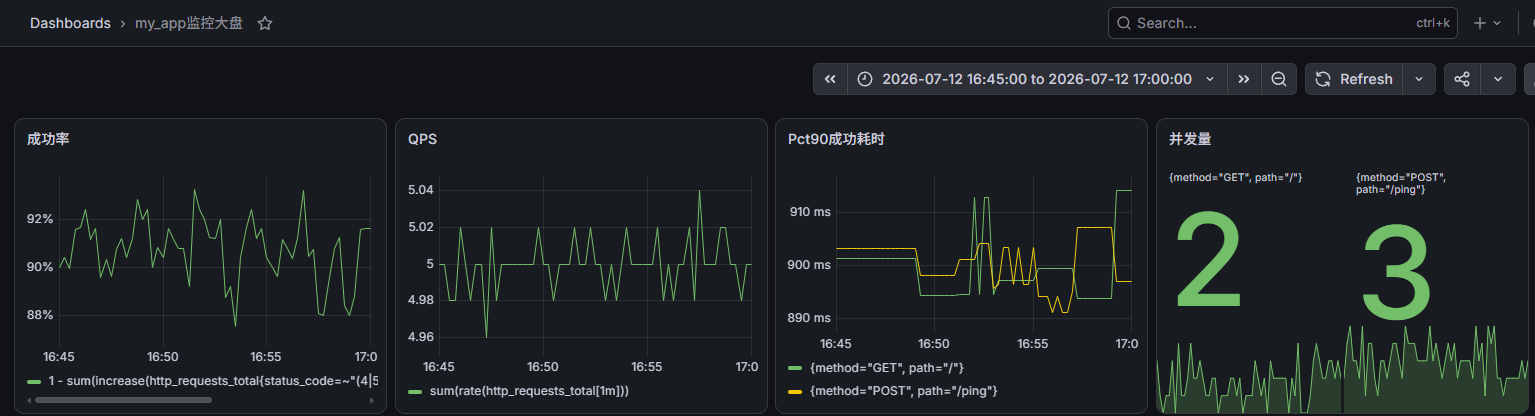 grafana