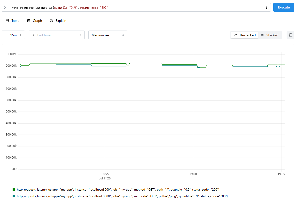 prom-web-latency
